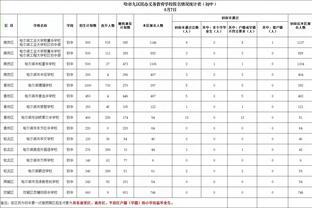 滕哈赫：卡塞米罗和利桑德罗即将回归 更喜欢杯赛的足球