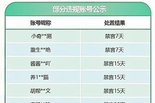 表现平平！维金斯替补13中5拿到14分5板4助